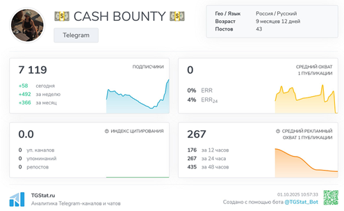 Телеграмм-канал  CASH BOUNTY  — отзывы, разоблачение