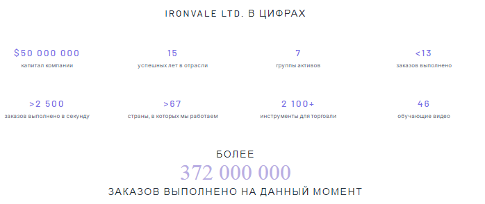 Проект Ironvale — отзывы, разоблачение
