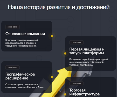 Проект Ayoorvan — отзывы, разоблачение