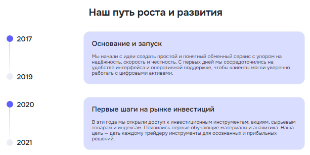 Проект Zelunjoza — отзывы, разоблачение