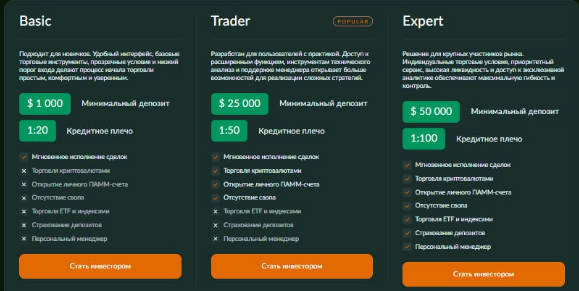 Проект Mendobev — отзывы, разоблачение