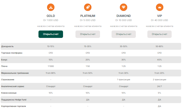 Проект One And Only Capital — отзывы, разоблачение