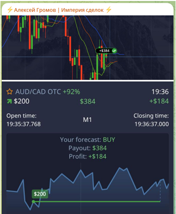 Телеграмм-канал ⚡️Алексей Громов | Империя сделок ⚡️ — отзывы, разоблачение