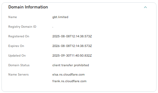 Проект GBT Limited — отзывы, разоблачение