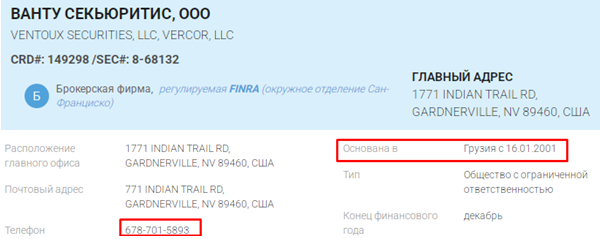 Проект Ventoux Securities — отзывы, разоблачение