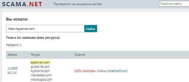 Проект Ayoorvan — отзывы, разоблачение