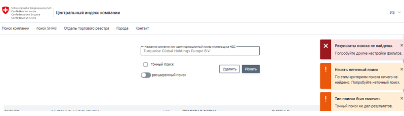 Проект CM Prime — отзывы, разоблачение