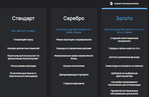 Проект CM Prime — отзывы, разоблачение