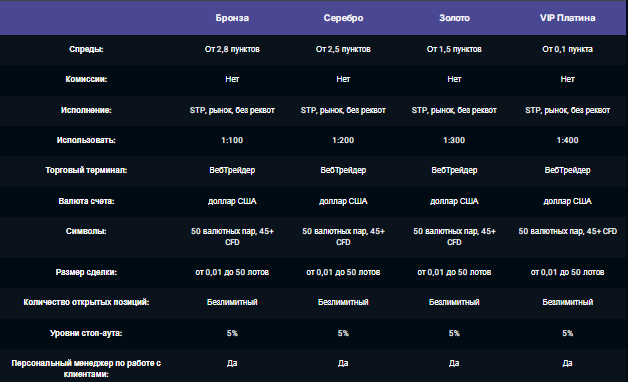 Проект Trinity Hub — отзывы, разоблачение