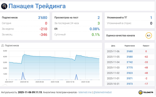 Телеграмм-канал Панацея Трейдинга — отзывы, разоблачение