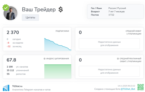 Телеграмм-канал Ваш Трейдер  — отзывы, разоблачение