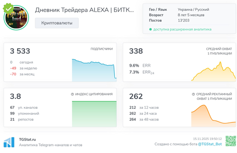Телеграмм-канал Дневник Трейдера ALEXA | БИТКОИН ЗАРАБОТОК | КРИПТОВАЛЮТА | ИНВЕСТИЦИИ — отзывы, разоблачение