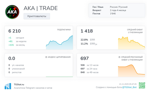 Телеграмм-канал AKA | TRADE — отзывы, разоблачение