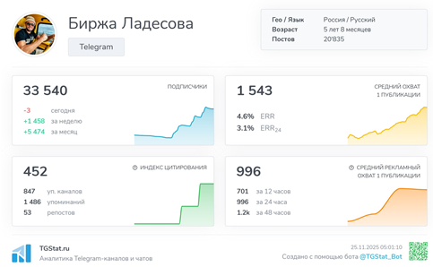 Телеграмм-канал Биржа Ладесова — отзывы, разоблачение