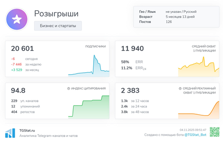Телеграмм-канал Розыгрыши — отзывы, разоблачение